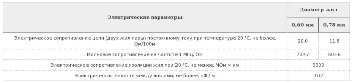 кабель касгэфэфв