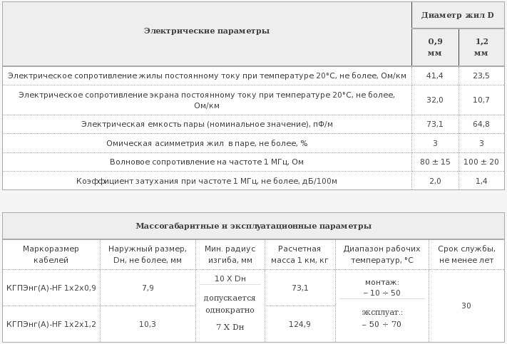 КГПЭнг(А)-HF