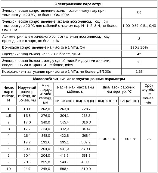кипвэвкв