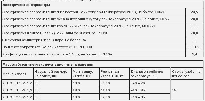 кгпэфв