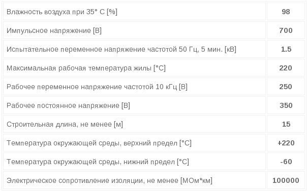 провод БИФМЭЗ