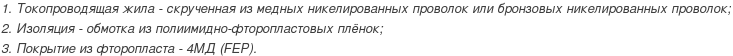 провод бифм-н
