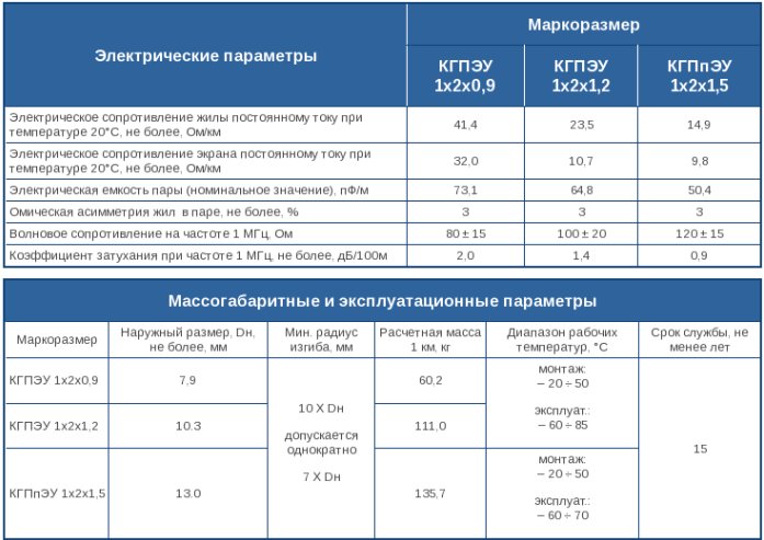 КГППЭУ