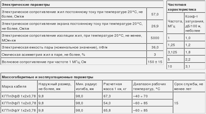 КГППЭФВ