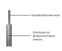 БИФ-А