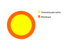 БИН 1х0,35